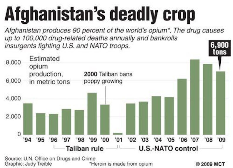 afghanistan.heroin