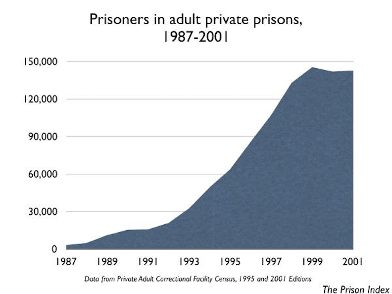 private.prisons.01