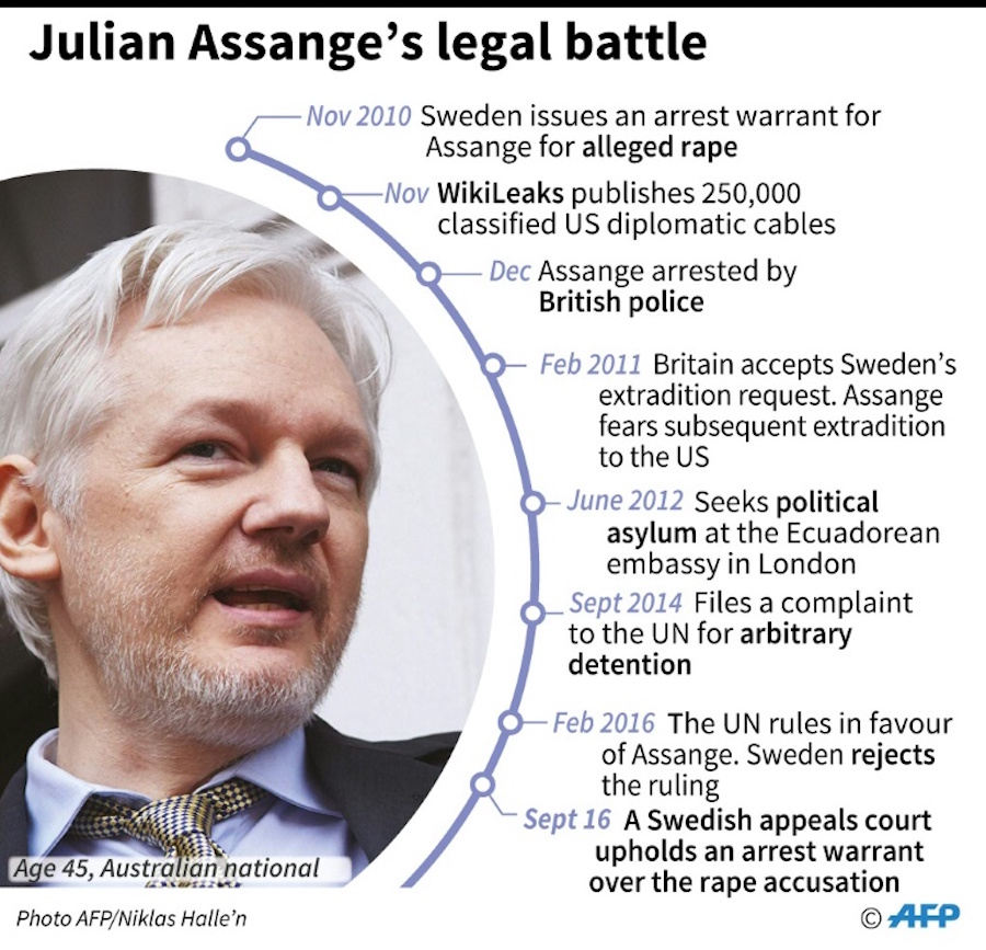 assange