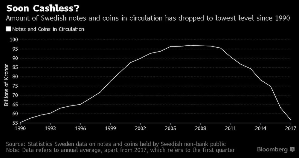 Sweden.Cash.In.Circulation.3