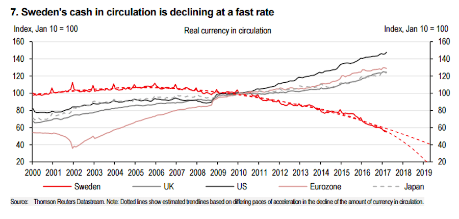 Sweden.Cash.In.Hand.Graph