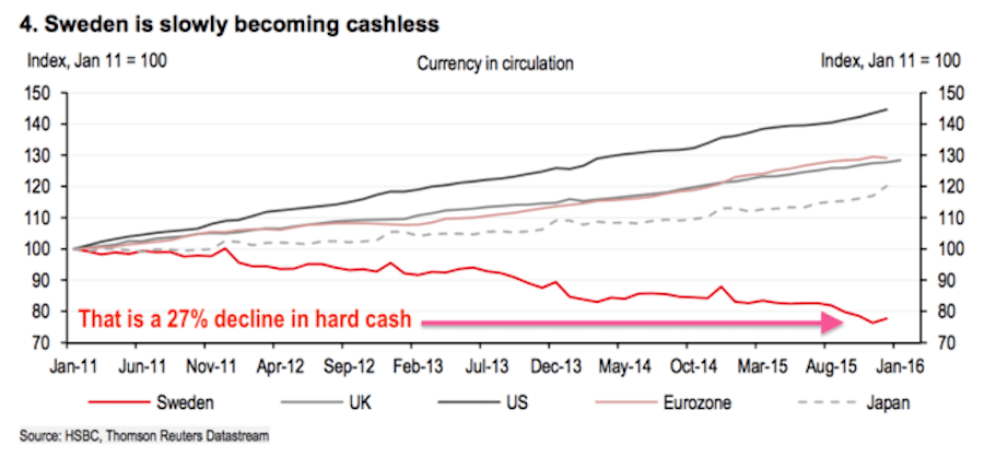 Sweden.Decline.In.Cash