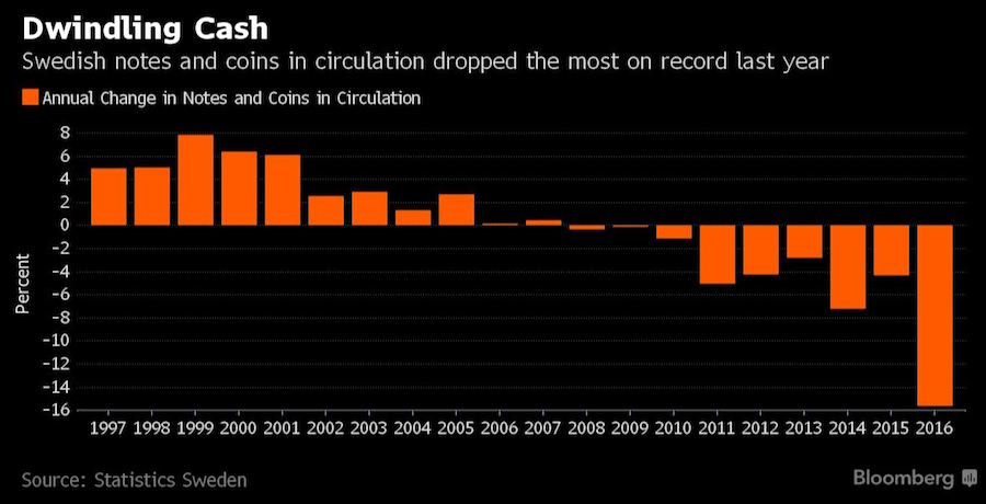 Sweden.Dwindling.Cash