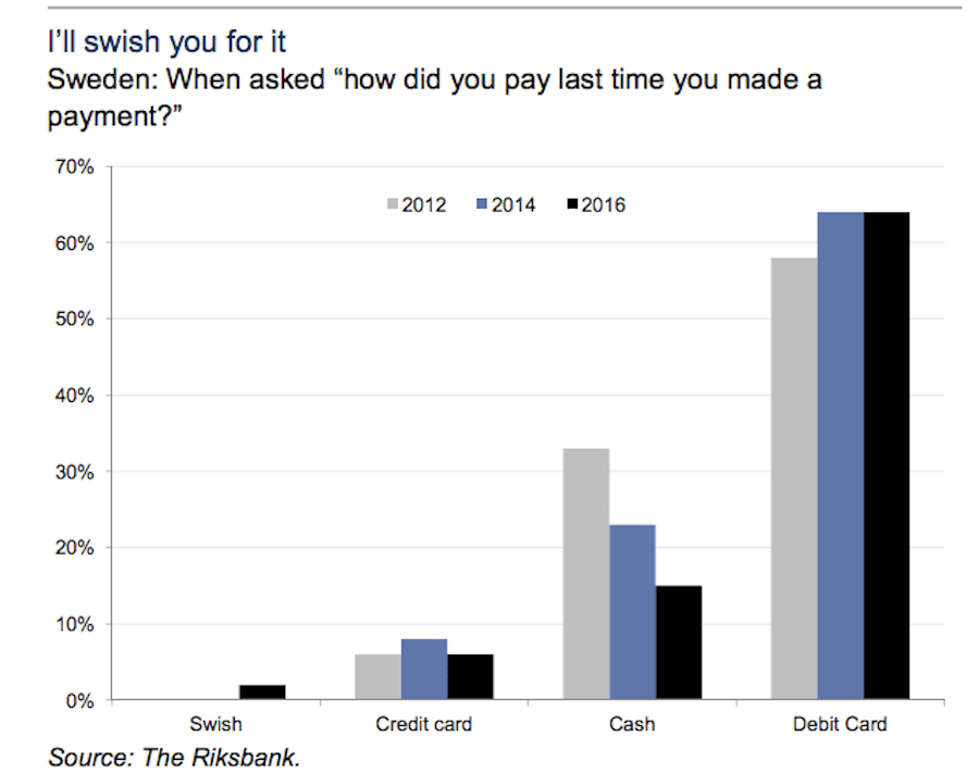 Sweden.Means.Of.Payment