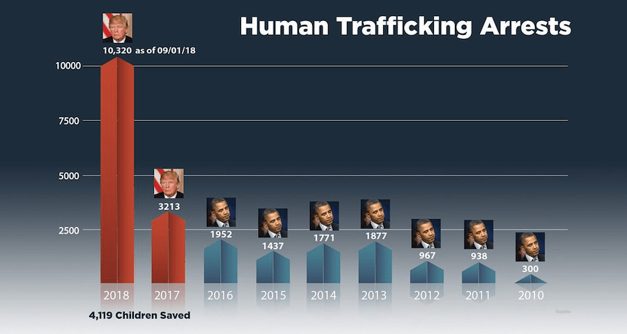 Human Trafficking
