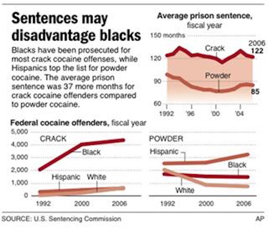 cocaine.stats
