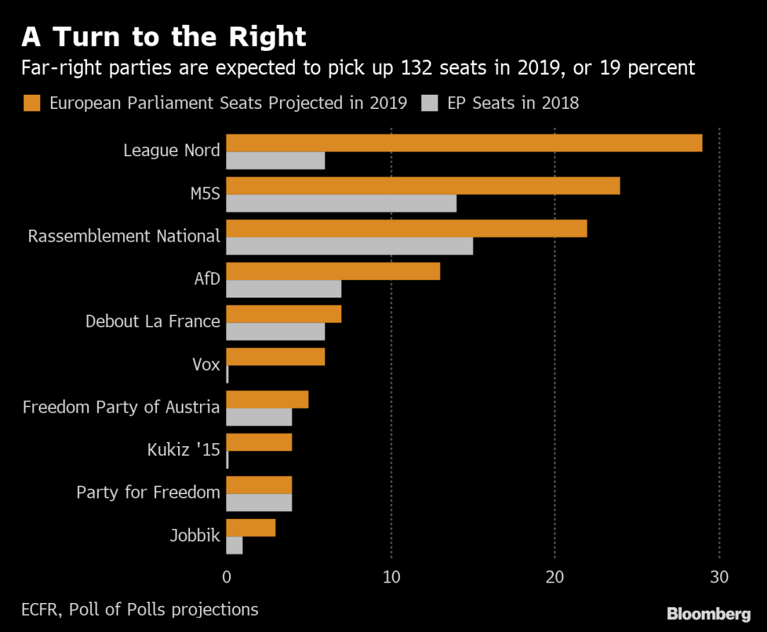 chart eu populist