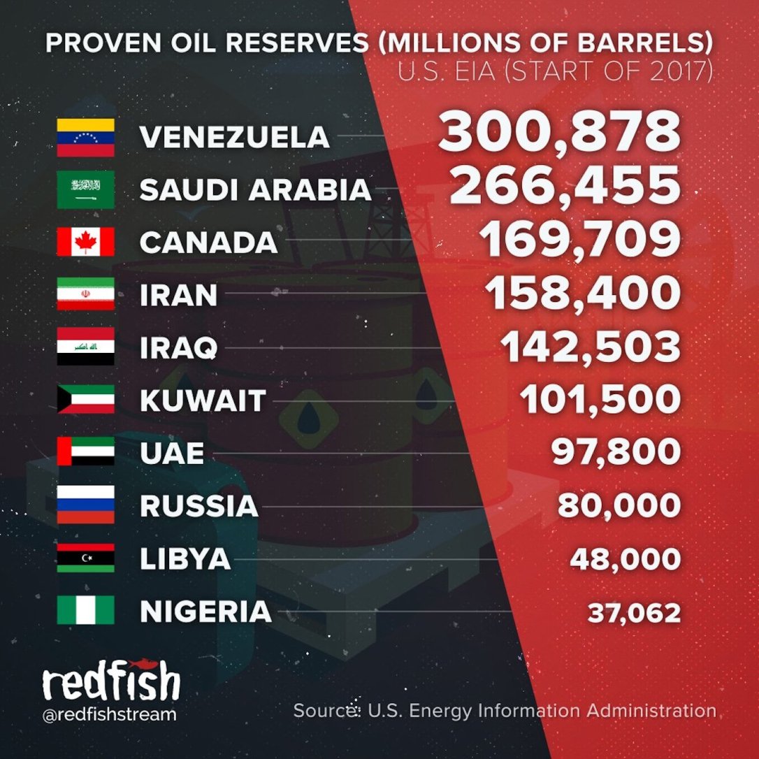 venezuela oil