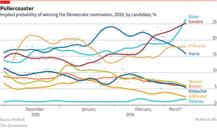 Democratic Party Polls