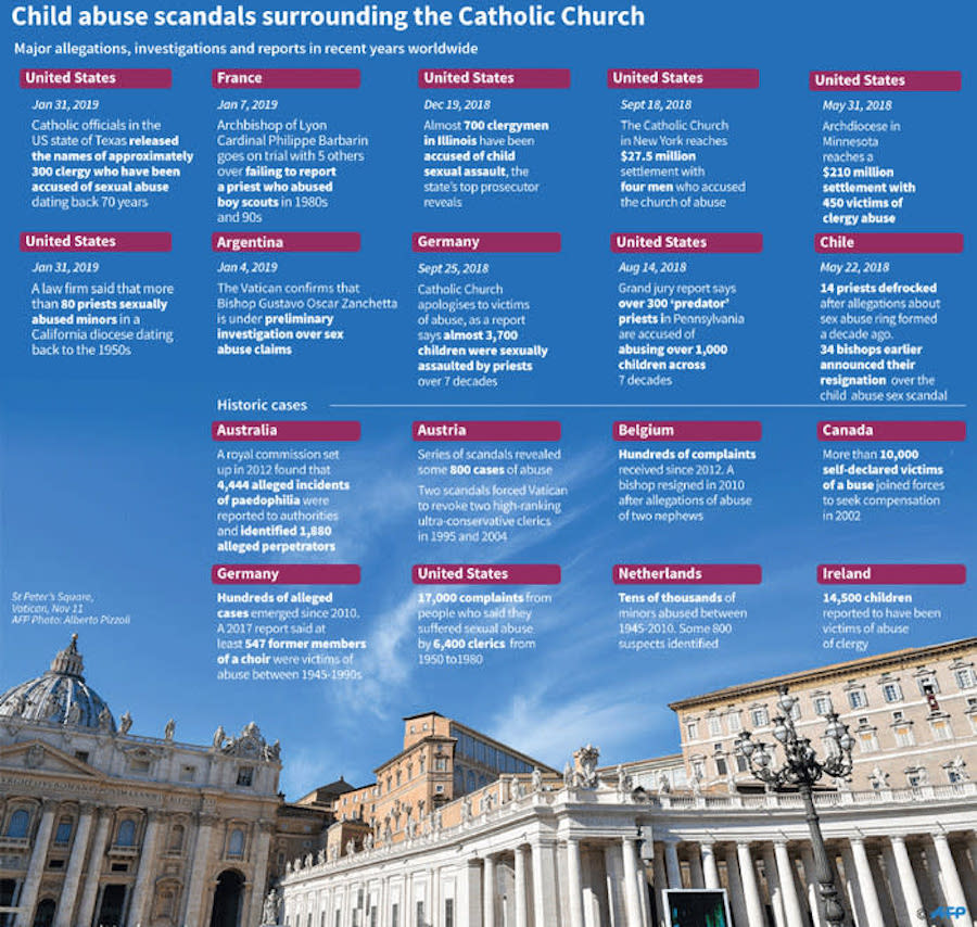 worldwide catholic child abuse