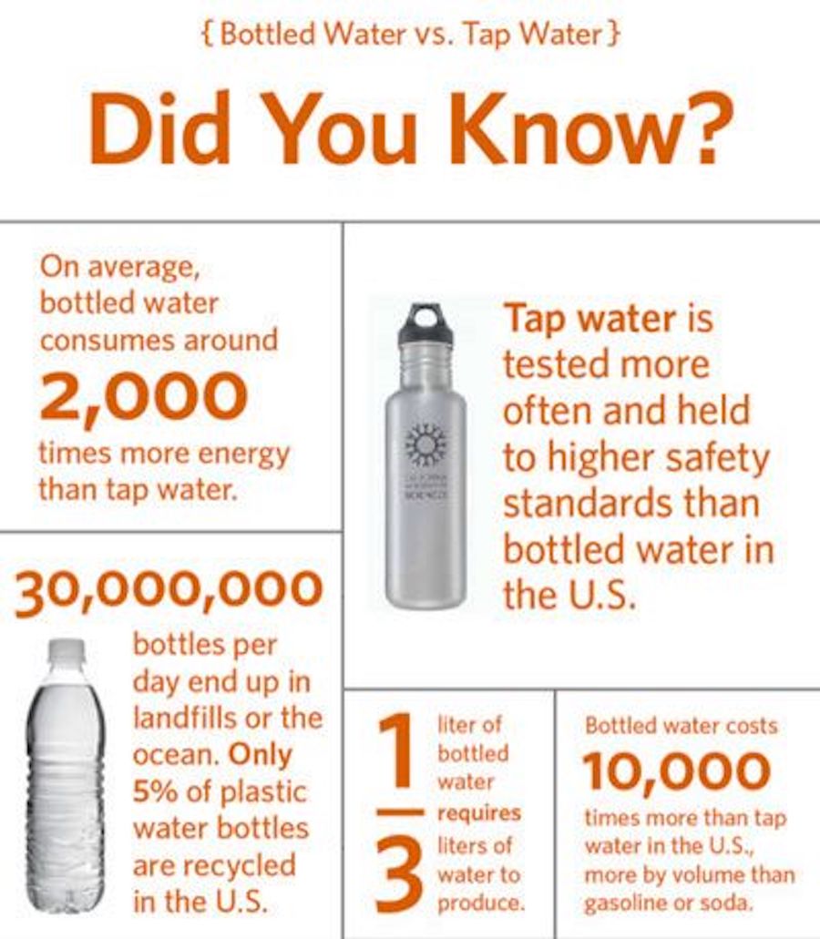 Bottled Water v. Tap Water