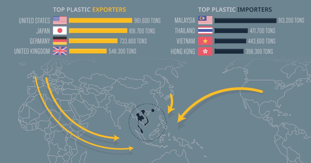 Plastic Bottles To Asia