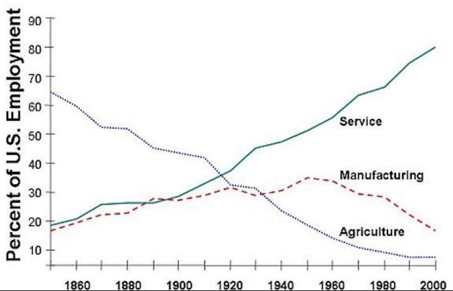us employment statistics