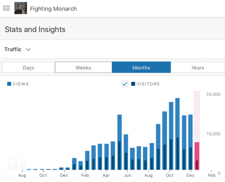 Fighting Monarch Statistics