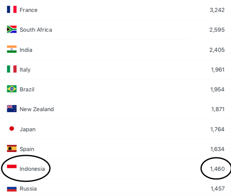 Geographic Distribution - Indonesia