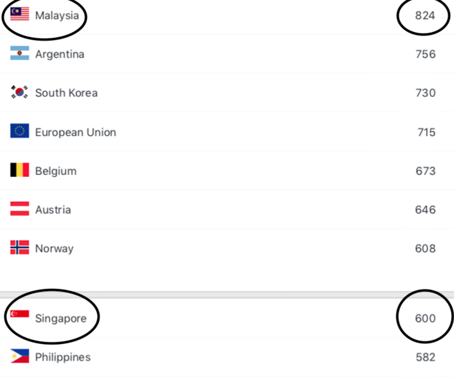 Geographic Distribution - Malaysia and Singapore