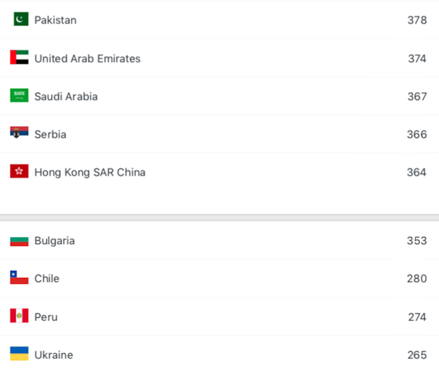 Geographic Distribution - Pakistan