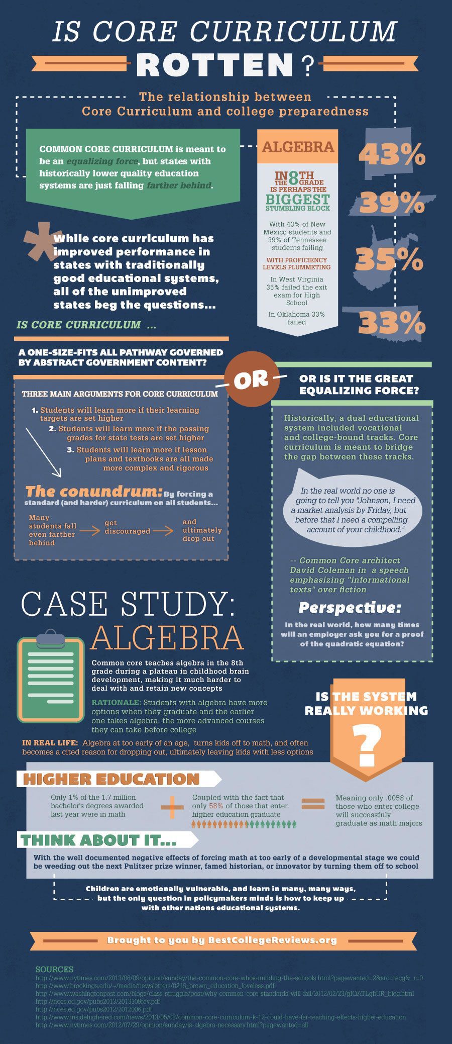 common core curriculum