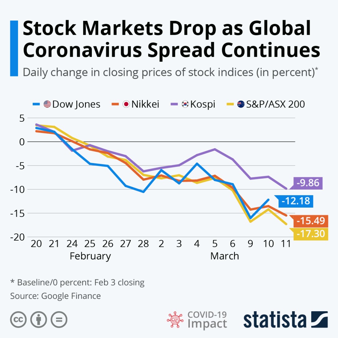 coronavirus stock market chart 2
