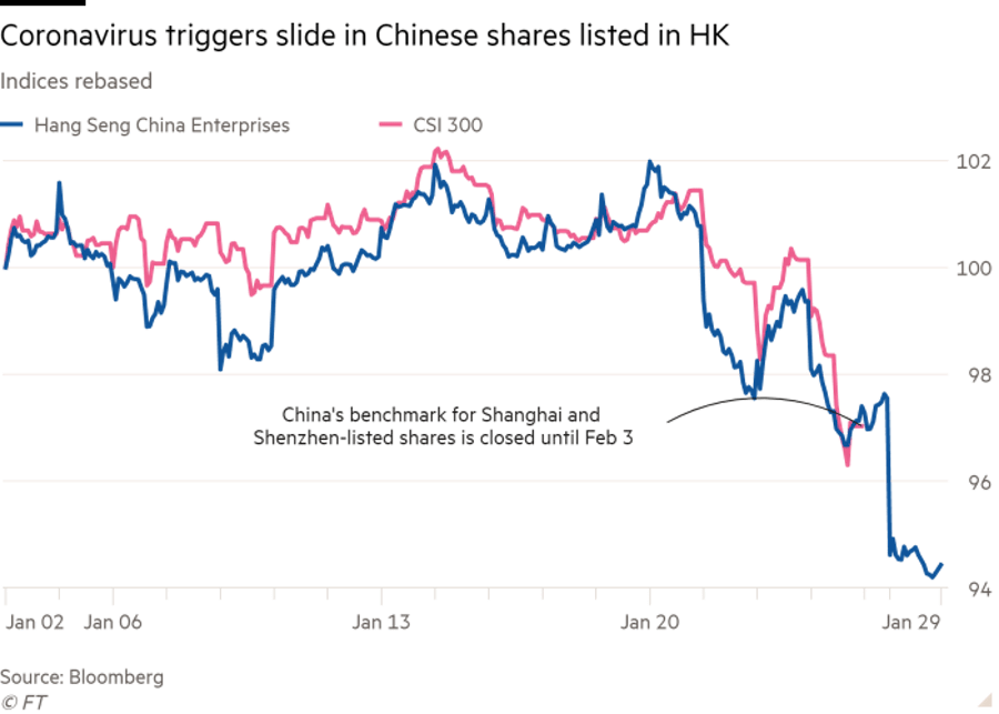 coronavirus stock market chart 3