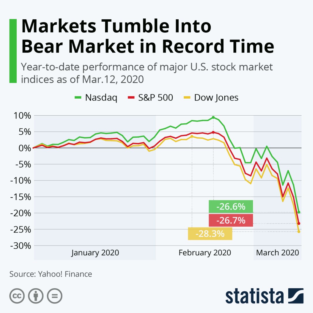 coronavirus stock market chart