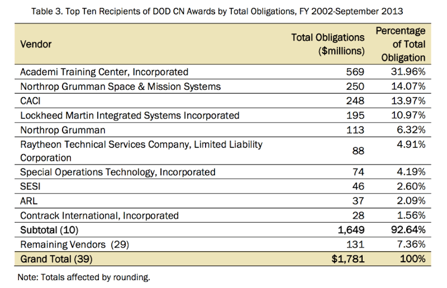academi income chart