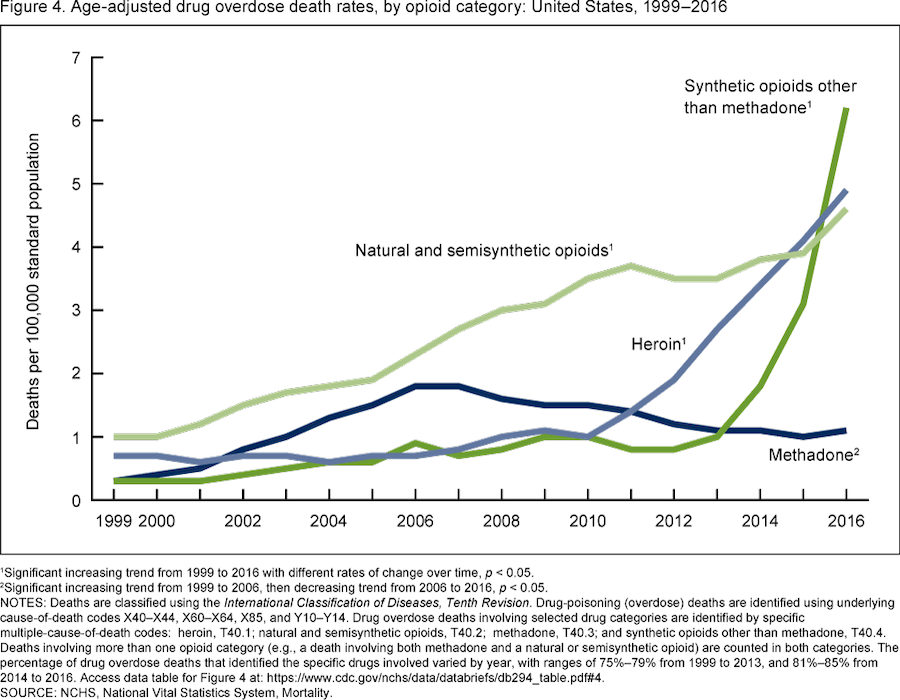 opioid deaths united states