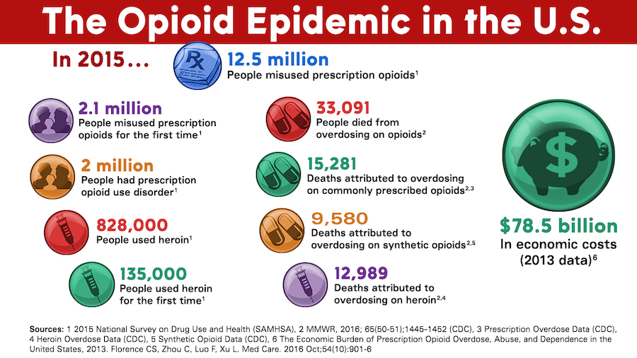 opioid info 2