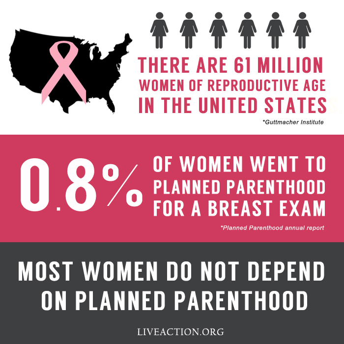 Planned Parenthood Clients 2