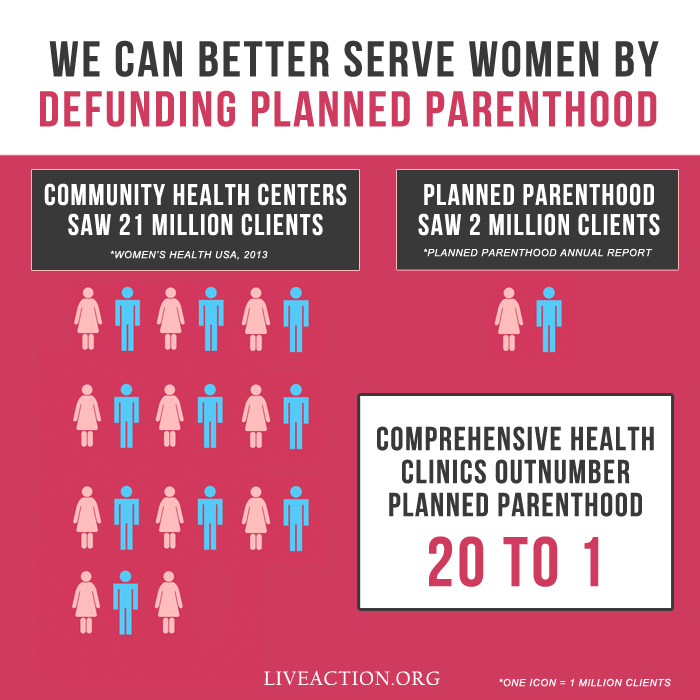 Planned Parenthood Clients 3