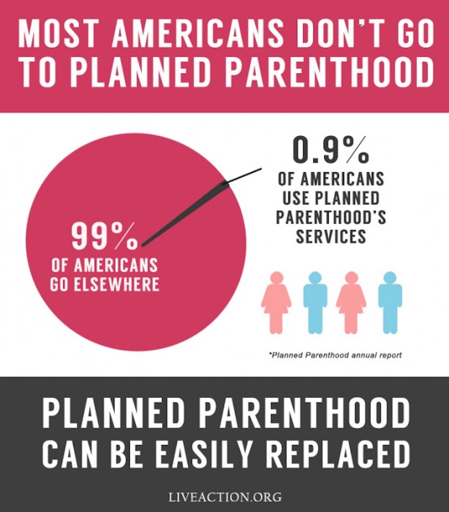Planned Parenthood Customers