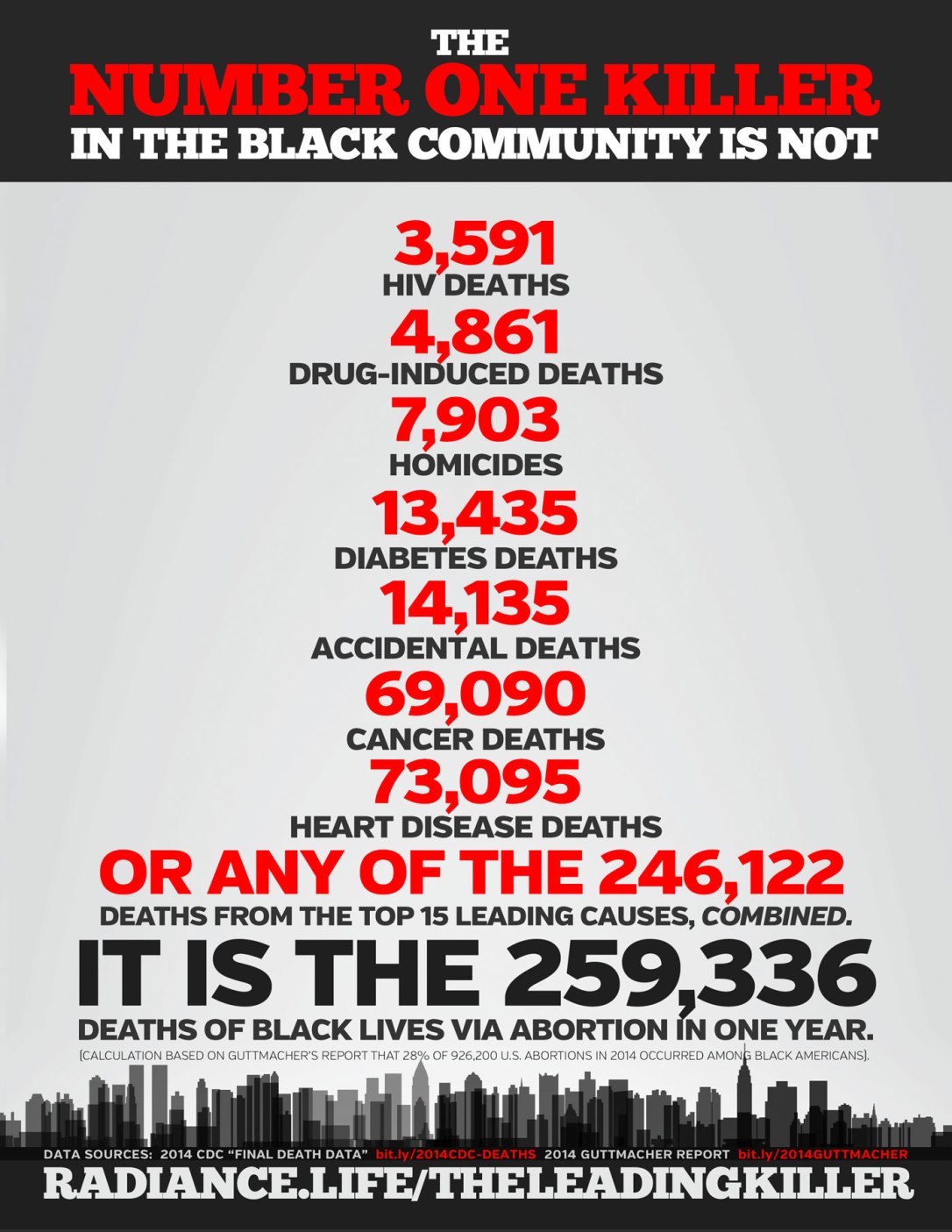 planned parenthood number one killer