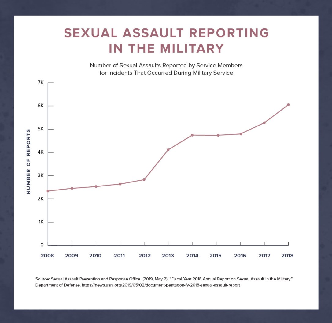 rape statistics 4