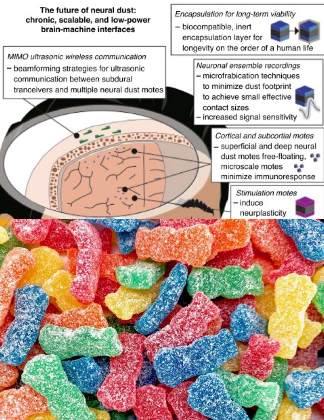 sour patch kids smart dust 3
