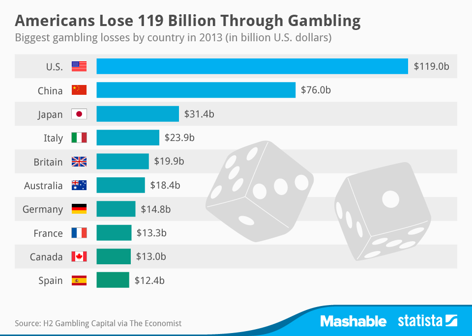 gambling stats
