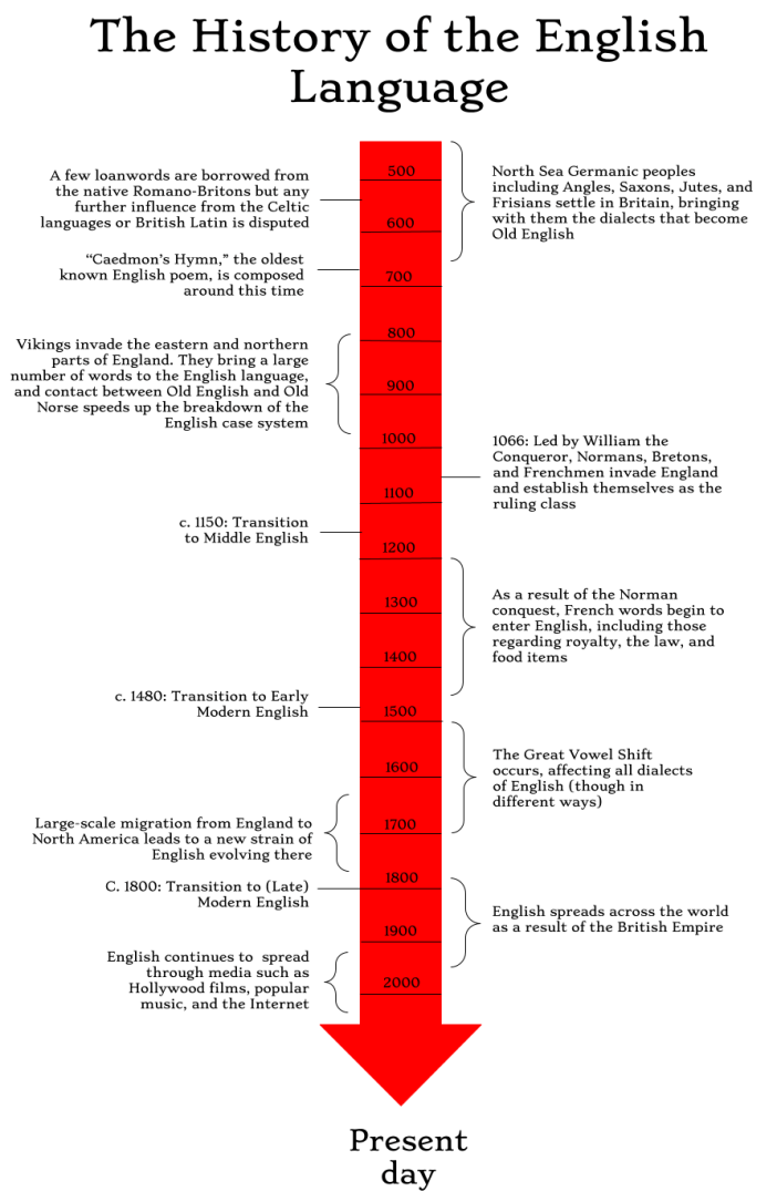 THE QUEEN’S ENGLISH – Fighting Monarch